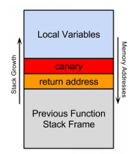 /assets/2020-05-01/stack_canary.png