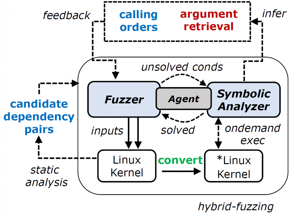 /assets/2020-10-01/hybrid_fuzzing_1.png